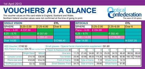 abdo nhs voucher values 2024.